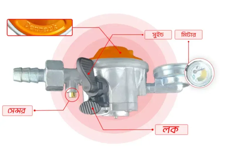 IGT Gas Safety Device - ডেনমার্ক থেকে আমদানিকৃত অটোমেটিক শাটডাউন রেগুলেটর (3)